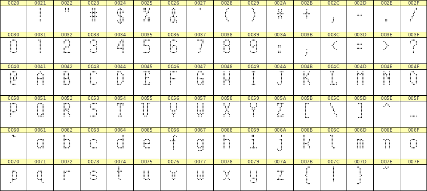 5×10英文点阵字体 ddL510AA1216