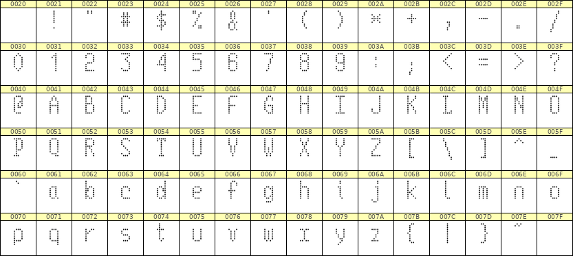 5×10英文点阵字体 ddL510AA1231