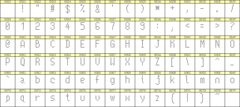 5×10英文点阵字体 ddL510AA1232