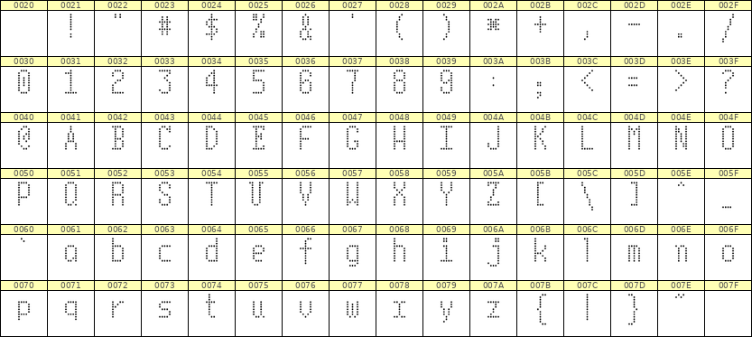 5×10英文点阵字体 ddL510AA1236