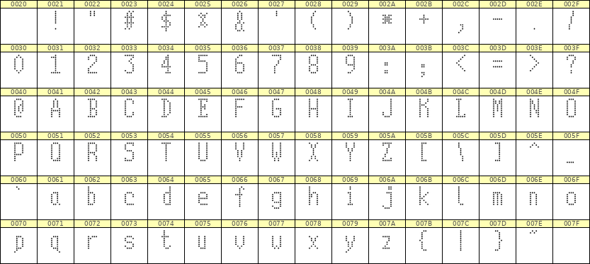 5×10英文点阵字体 ddL510AA1238