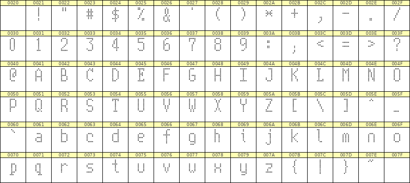 5×10英文点阵字体 ddL510AA1241