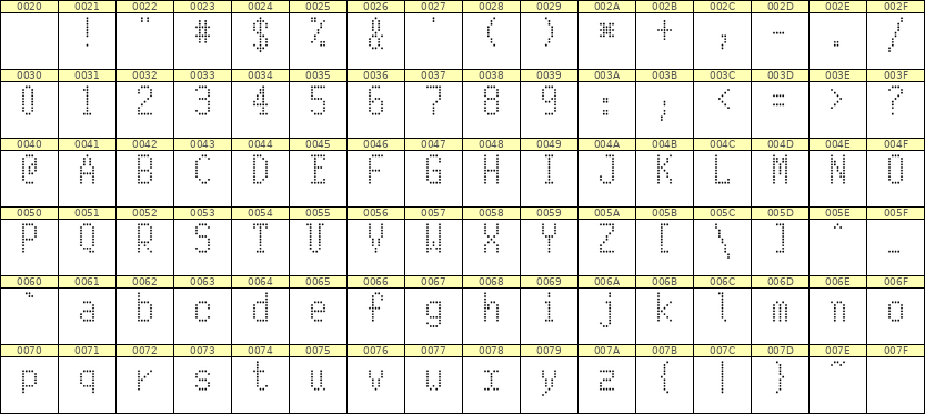 5×10英文点阵字体 ddL510AA1242
