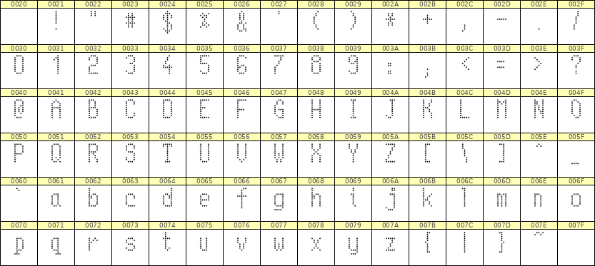 5×10英文点阵字体 ddL510AA1243