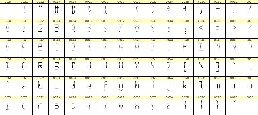 5×10英文点阵字体 ddL510AA1256