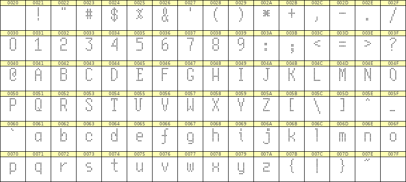 5×10英文点阵字体 ddL510AA1258