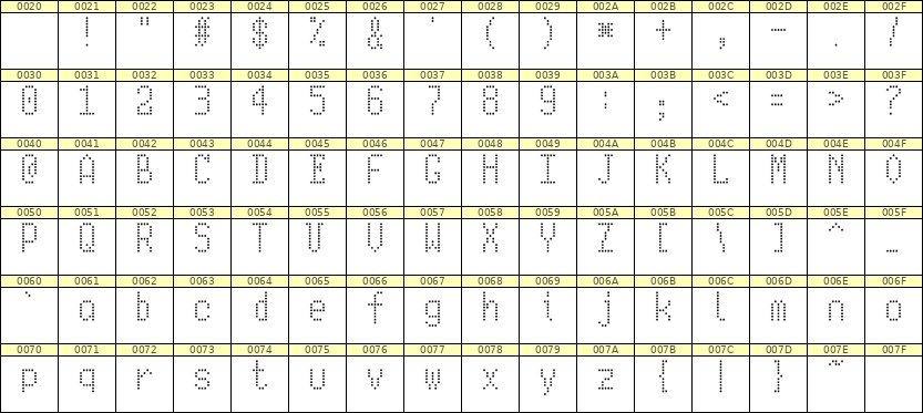 5×10英文点阵字体 ddL510AA1261