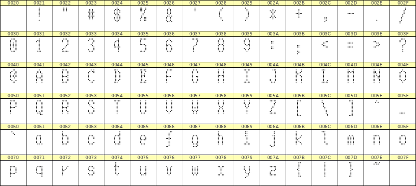 5×10英文点阵字体 ddL510AA1265