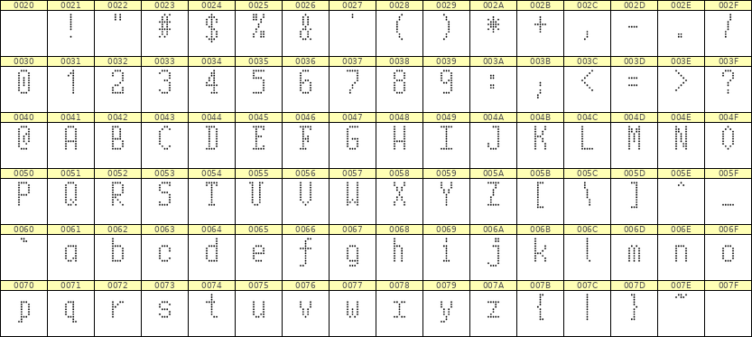 5×10英文点阵字体 ddL510AA1266