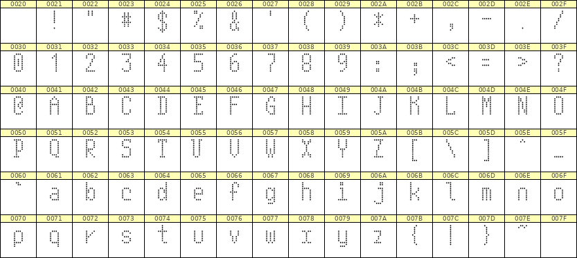 5×10英文点阵字体 ddL510AA1275