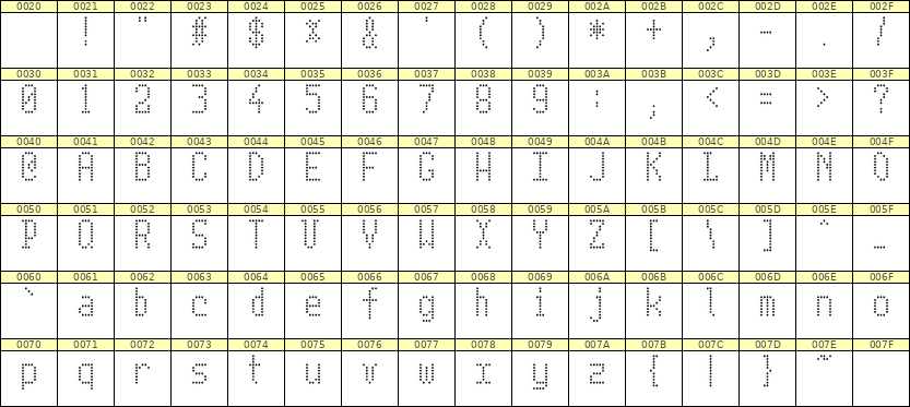 5×10英文点阵字体 ddL510AA1277
