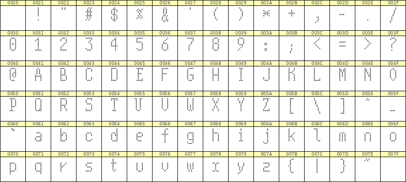 5×10英文点阵字体 ddL510AA1278