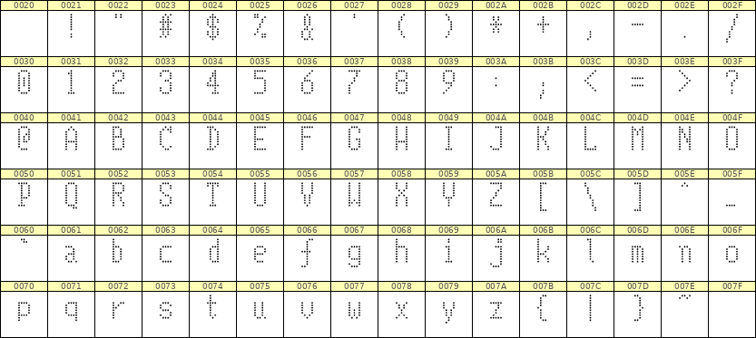 5×10英文点阵字体 ddL510AA1279