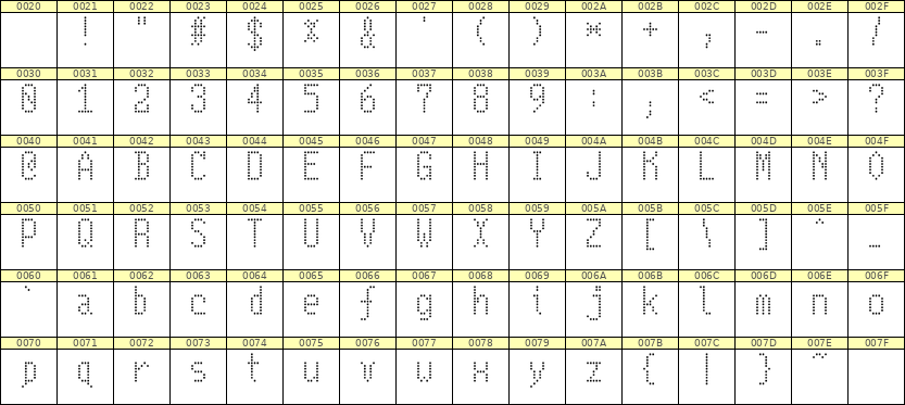5×10英文点阵字体 ddL510AA1283