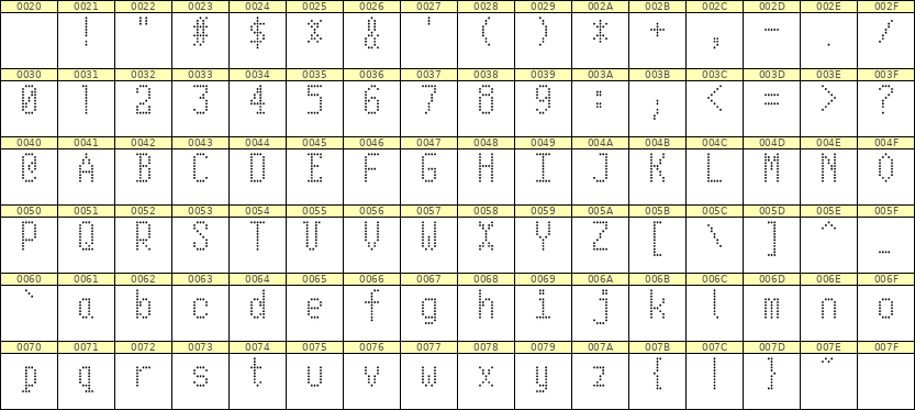 5×10英文点阵字体 ddL510AA1284