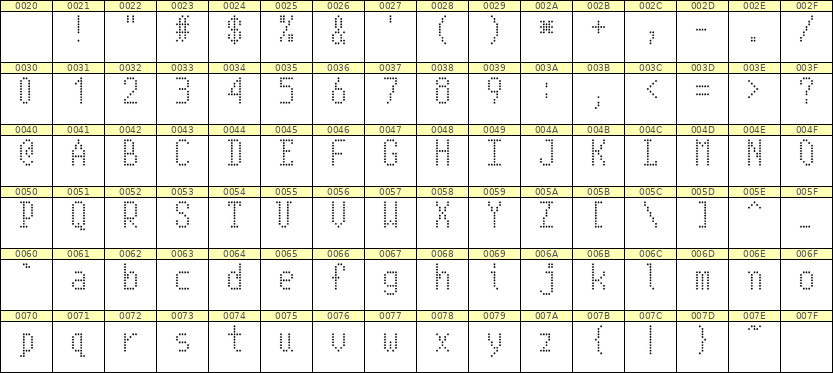 5×10英文点阵字体 ddL510AA1285