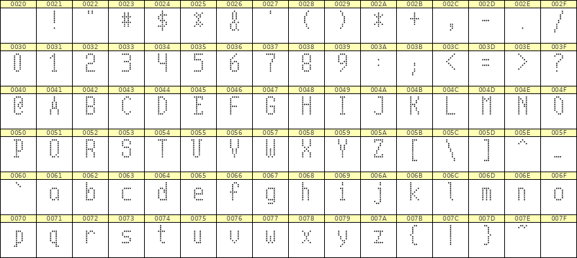 5×10英文点阵字体 ddL510AA1286
