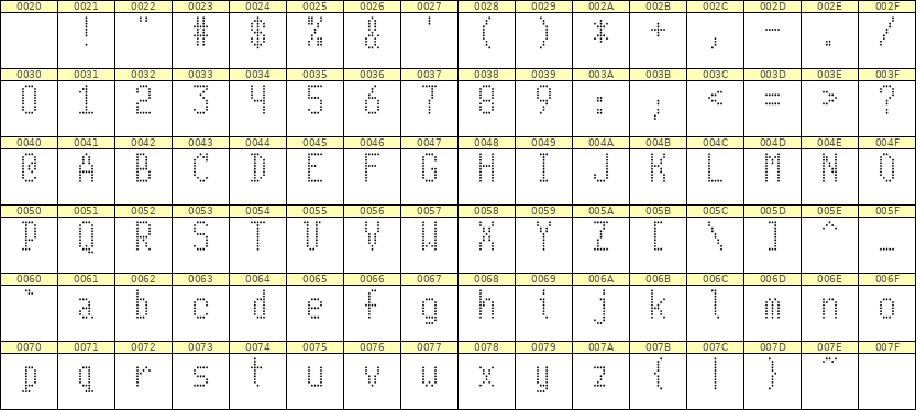 5×10英文点阵字体 ddL510AA1287