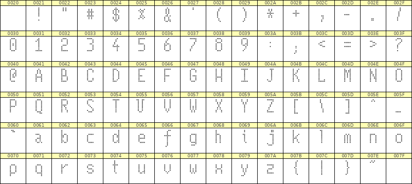 5×10英文点阵字体 ddL510AA1288