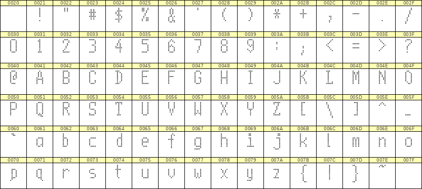 5×10英文点阵字体 ddL510AA1289