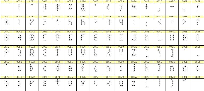5×10英文点阵字体 ddL510AA1290