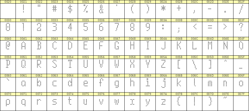 5×10英文点阵字体 ddL510AA1291