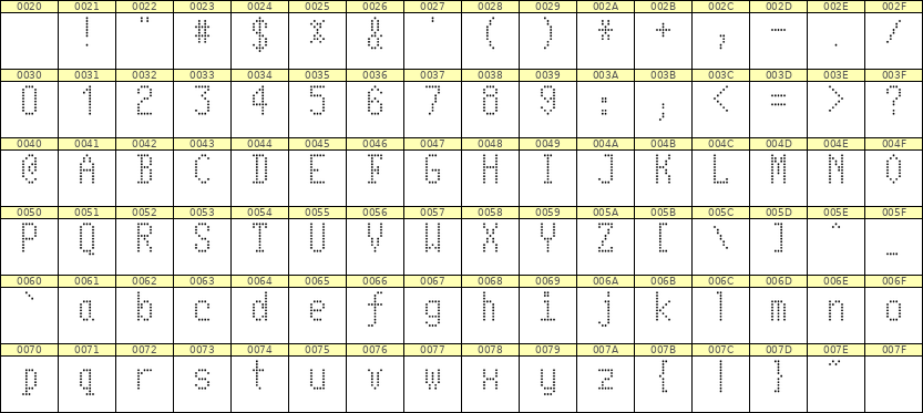 5×10英文点阵字体 ddL510AA1296