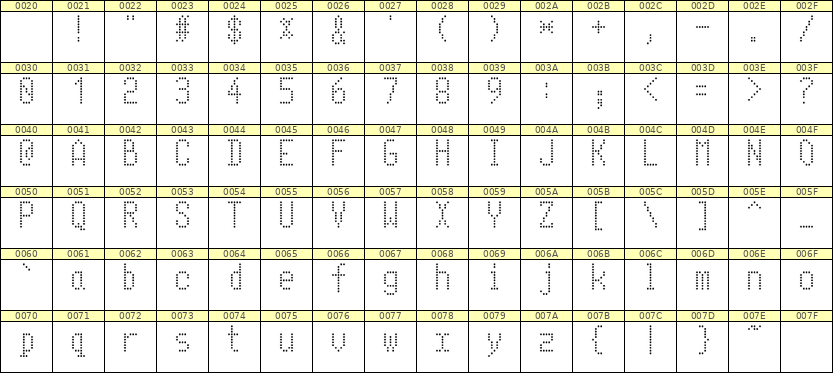 5×10英文点阵字体 ddL510AA1300