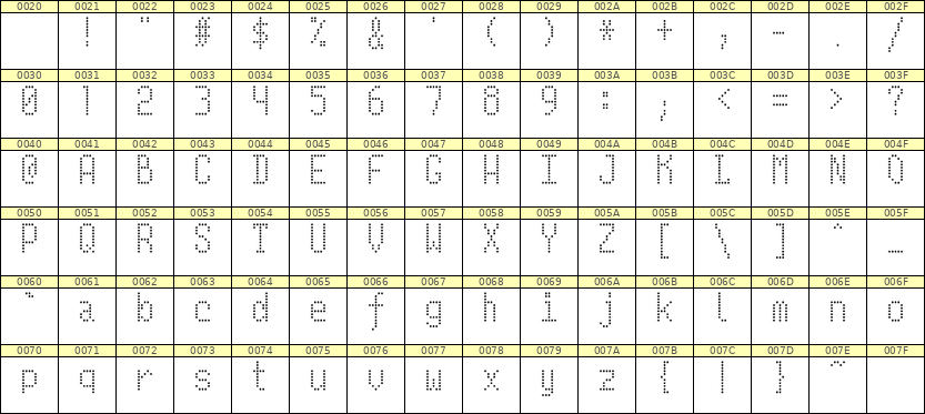 5×10英文点阵字体 ddL510AA1309