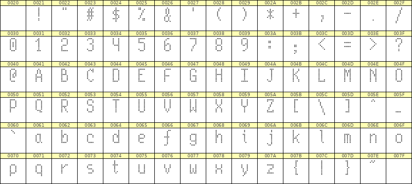 5×10英文点阵字体 ddL510AA1310
