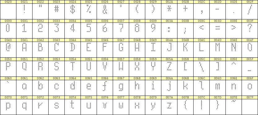 5×10英文点阵字体 ddL510AA1322