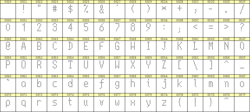 5×10英文点阵字体 ddL510AA1323