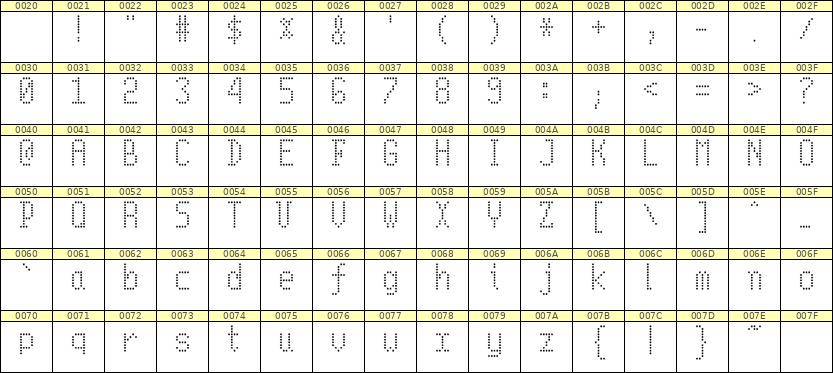 5×10英文点阵字体 ddL510AA1325