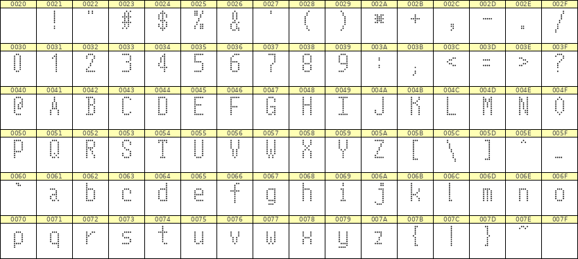 5×10英文点阵字体 ddL510AA1331