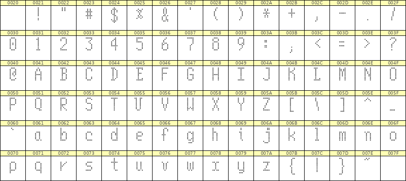 5×10英文点阵字体 ddL510AA1333