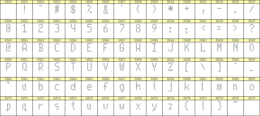5×10英文点阵字体 ddL510AA1334