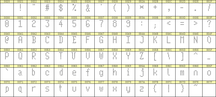 5×10英文点阵字体 ddL510AA1340