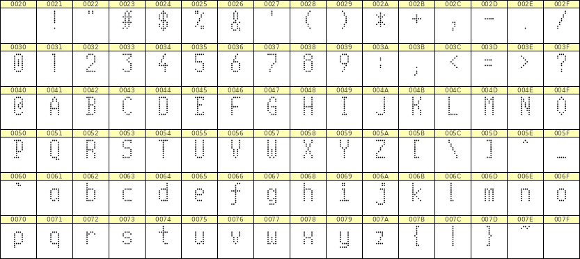 5×10英文点阵字体 ddL510AA1349