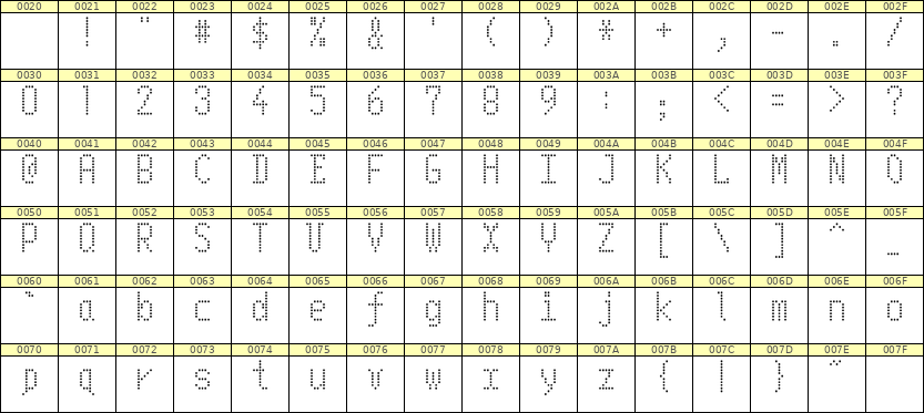 5×10英文点阵字体 ddL510AA1352