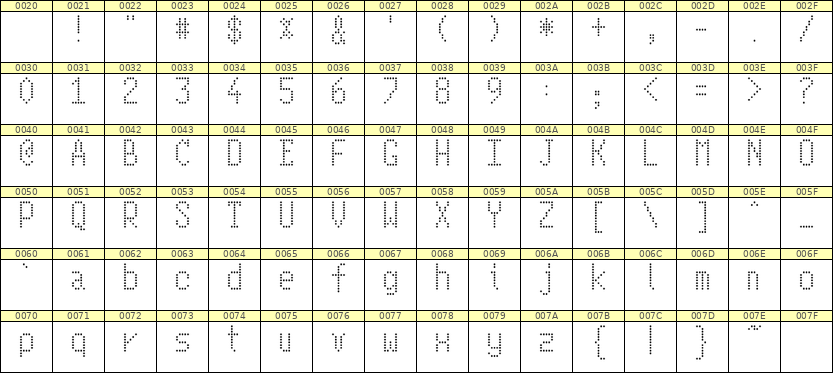 5×10英文点阵字体 ddL510AA1353