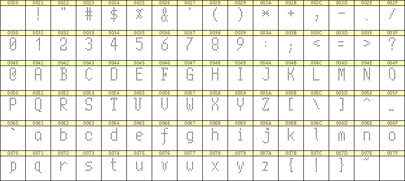5×10英文点阵字体 ddL510AA1355
