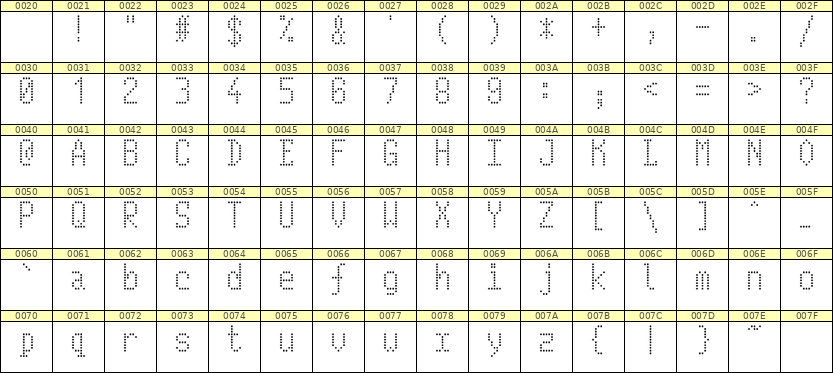 5×10英文点阵字体 ddL510AA1367