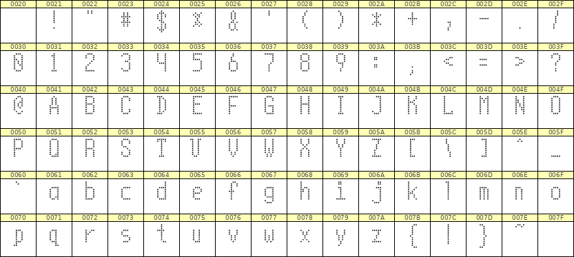 5×10英文点阵字体 ddL510AA1375