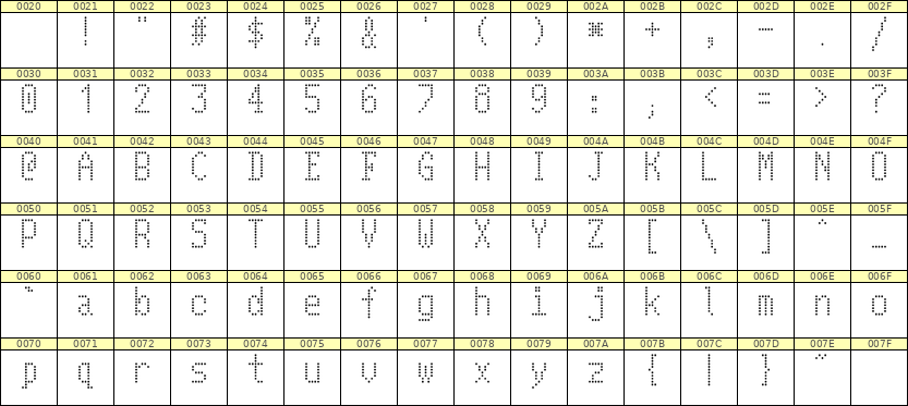 5×10英文点阵字体 ddL510AA1377