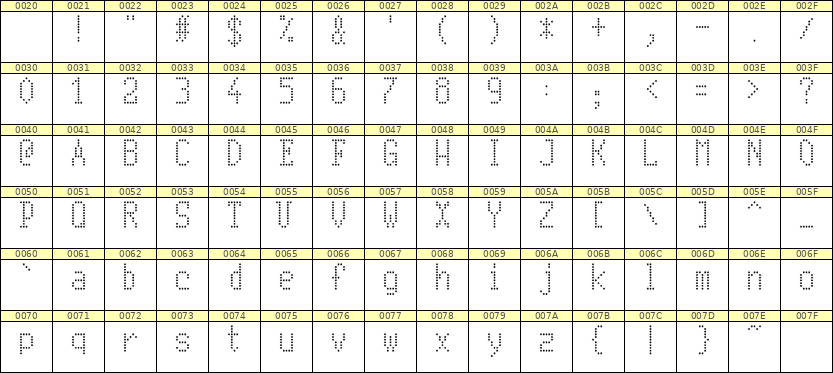 5×10英文点阵字体 ddL510AA1387