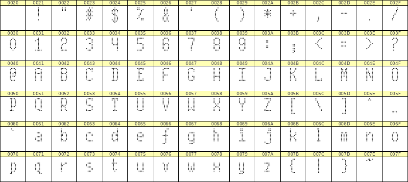 5×10英文点阵字体 ddL510AA1389