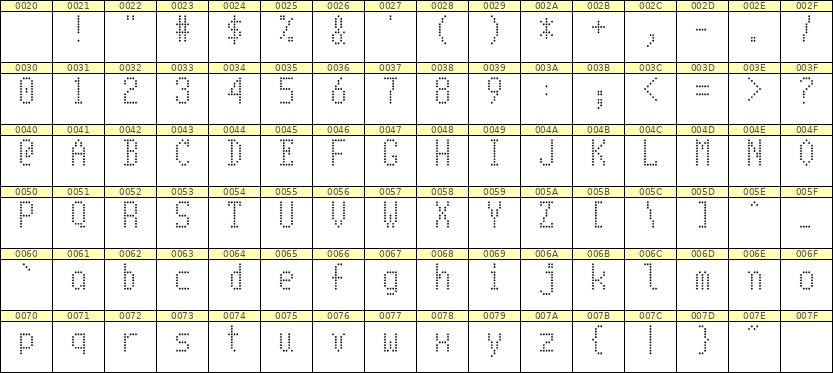 5×10英文点阵字体 ddL510AA1392
