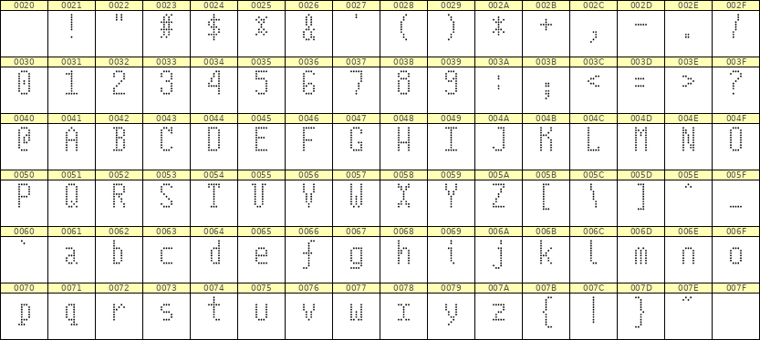 5×10英文点阵字体 ddL510AA1396
