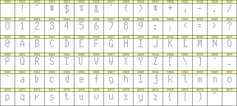 5×10英文点阵字体 ddL510AA1398