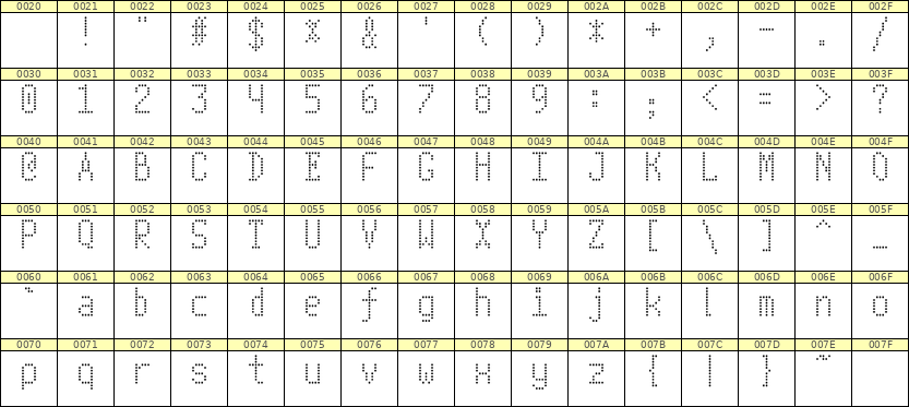 5×10英文点阵字体 ddL510AA1399